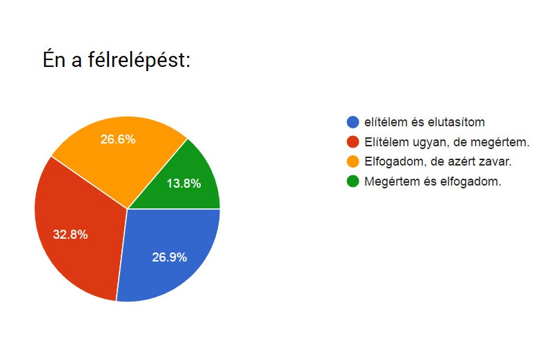 Boys don't cry: Teszt a megcsalásról, az EREDMÉNYEK. - ÉN - Mindent egymásért - boysdontcry, hűtlenség, megcsalás,