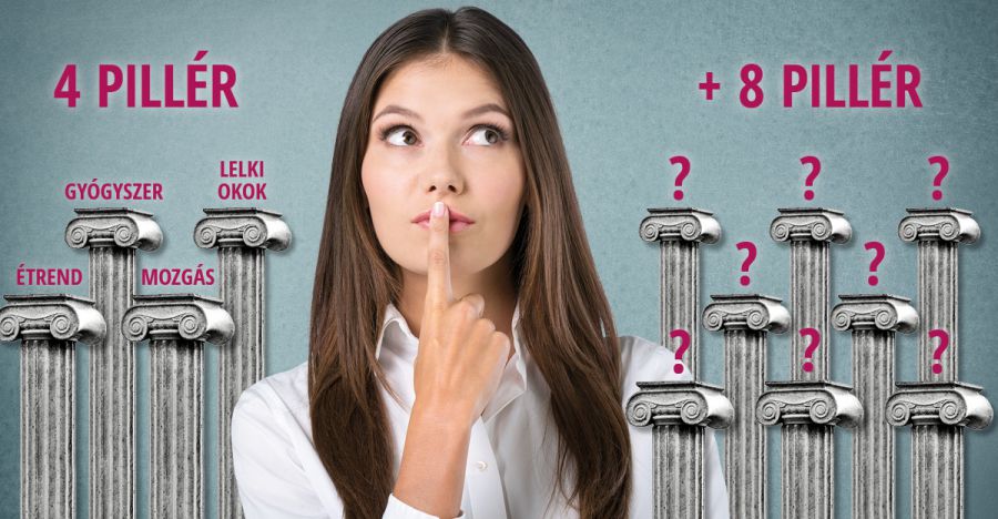 Az inzulinrezisztencia kezelése - Egészség -  - egészség, inzulinrezisztencia, kezelés, 