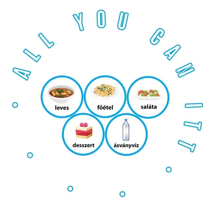 Arany Akció - Wukovics László - All You Can Itt - Mindent a testnek - ÉN - All You Can Itt, Egyetem Étterem, Wukovics László,