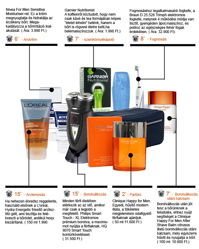 Légy ápolt 15 perc alatt! - Ápolt vagyok -  - arcápolás, arctisztítás, borotválkozás, Clinique, illat, 