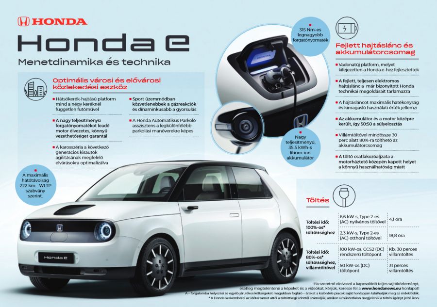 2020 Honda e - Autó & Motor -  - honda, honda e, 