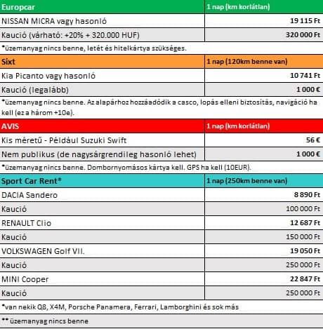 Minden, amit tudni kell az autóbérlésről ma Magyarországon - Autó & Motor -  - autóbérlés, flottaman, lízing,