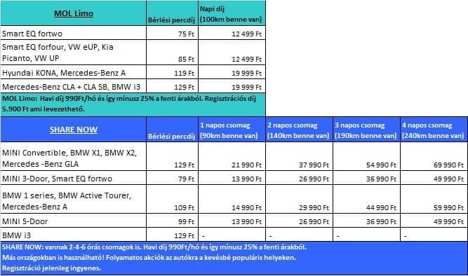 Minden, amit tudni kell az autóbérlésről ma Magyarországon - Autó & Motor -  - autóbérlés, flottaman, lízing,
