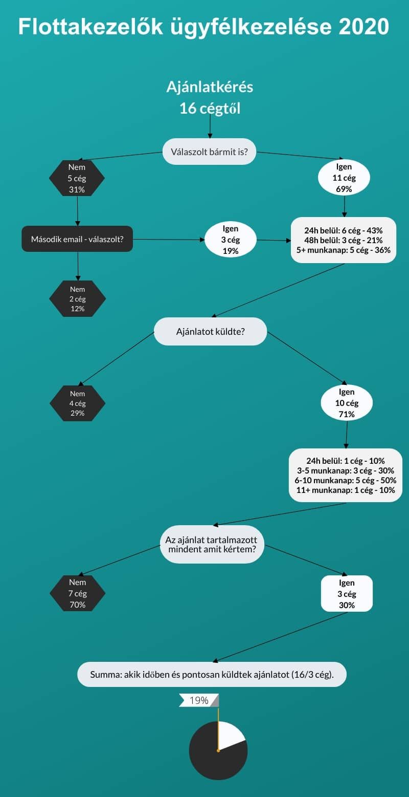 Minden, amit tudni kell az autóbérlésről ma Magyarországon - Autó & Motor -  - autóbérlés, flottaman, lízing,