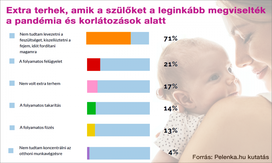 Sokaknál javította az apa-gyerek kapcsolatot a pandémiás időszak - STYLELIFE -  - anyukák, család, gyerekek, kutatás, pelenka.hu,