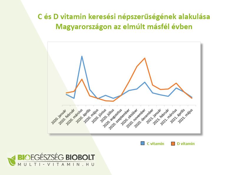 Tévhit, hogy nyáron nem kell D vitamint szedni - ÉLETÉRZÉS - Egészség - multi-vitamin.hu, trendek, vitamin,