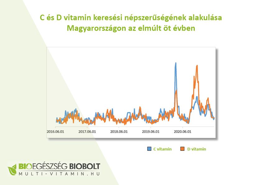 Tévhit, hogy nyáron nem kell D vitamint szedni - ÉLETÉRZÉS - Egészség - multi-vitamin.hu, trendek, vitamin,