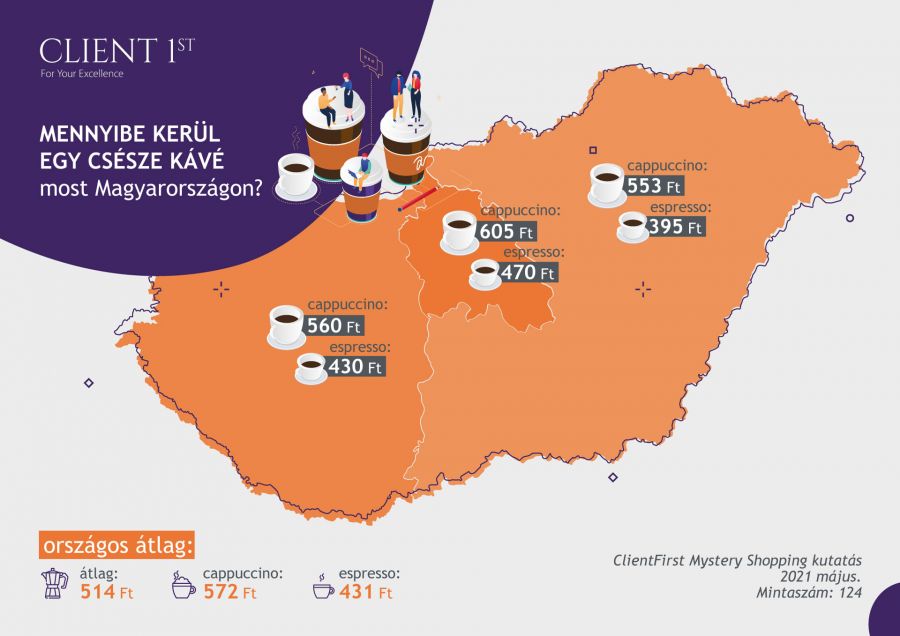 Jól érezték a magyarok: drága mulatság lett a kávézás - STYLELIFE -  - clientfirst, kávé, kávézás, szokások,