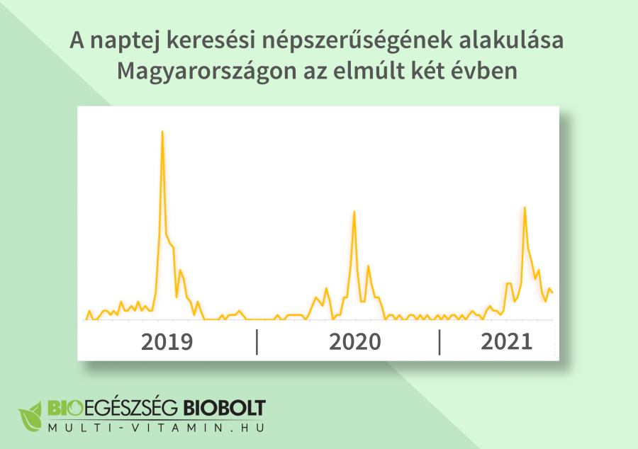 Hiába a szakemberek figyelmeztetése, csak akkor használnak fényvédőt a magyarok, ha nyaralni mennek - ÉN -  - napozás, naptej, nyár,