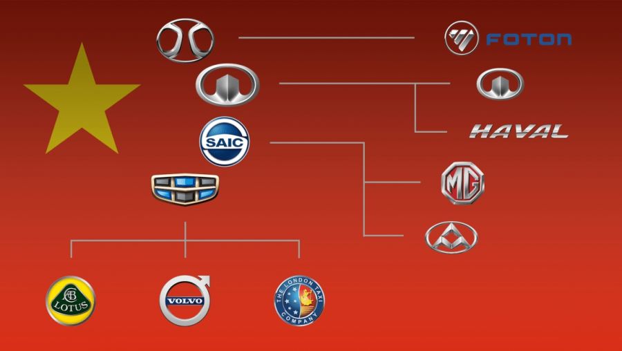 Az ellentmondás feloldása – A kínai autógyártás jelene és jövője 2. rész - Autó & Motor - MOBILITY - autógyártás története, elektromos autók kínában, kínai autógyártás, kínai termékek, 