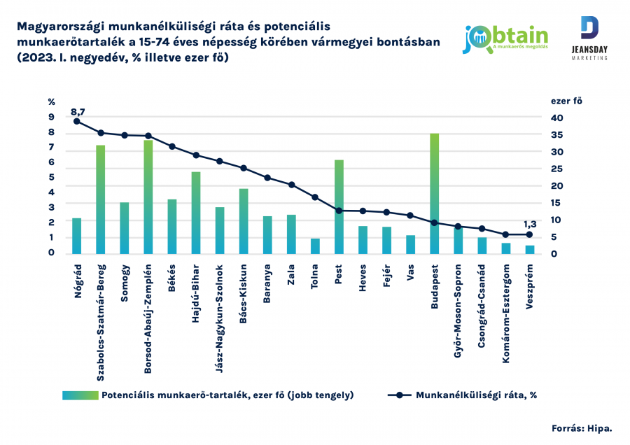 Rekord mértékben teremtik az új munkahelyeket a kiemelt ipari beruházások - Sikertippek -  - jobtain, munkaerő, munkavállalók, rekord,