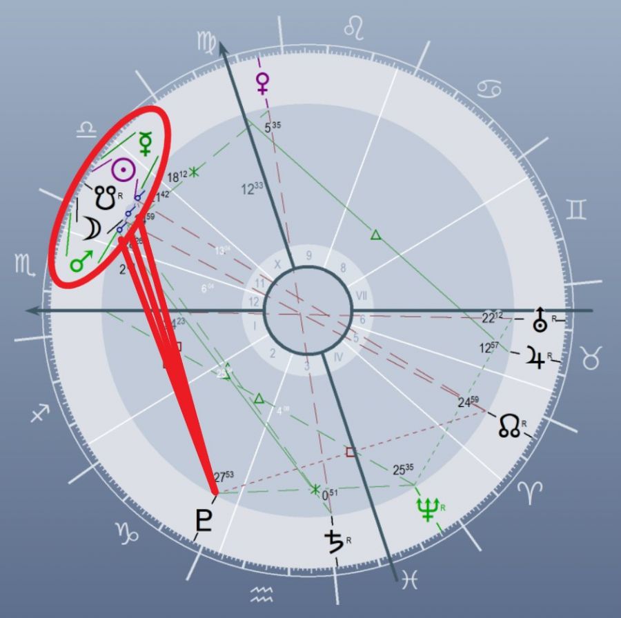 Mi történik ma? -  -  - asztrológia, 