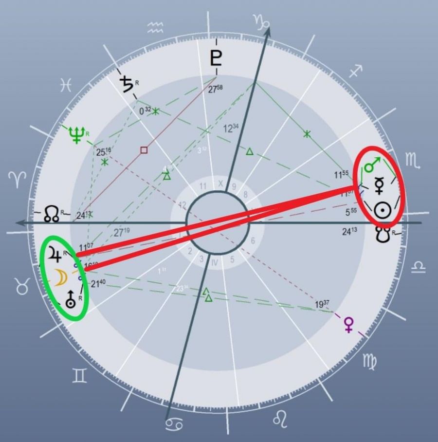 A Jupiter és a Mars szembenállása -  -  - asztrológia, jupiter, mars, 