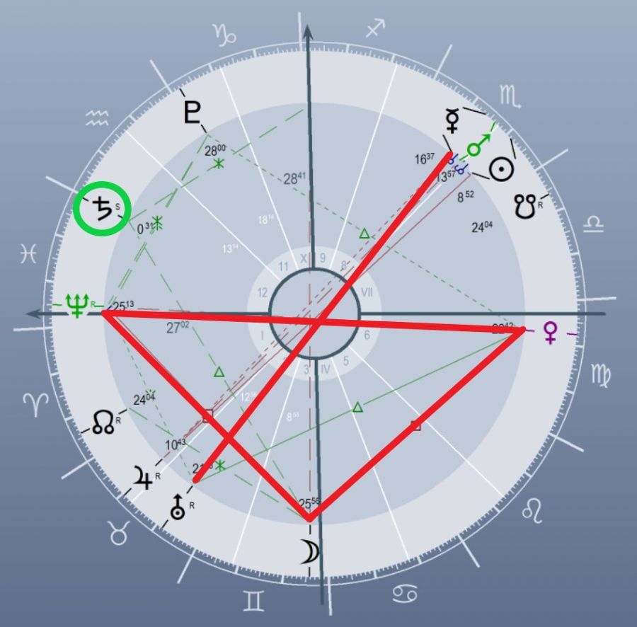 A  Nagy Lezáró tegnap befejezte hátráló mozgását -  -  - asztrológia, Ernst Barbara, szaturnusz, 