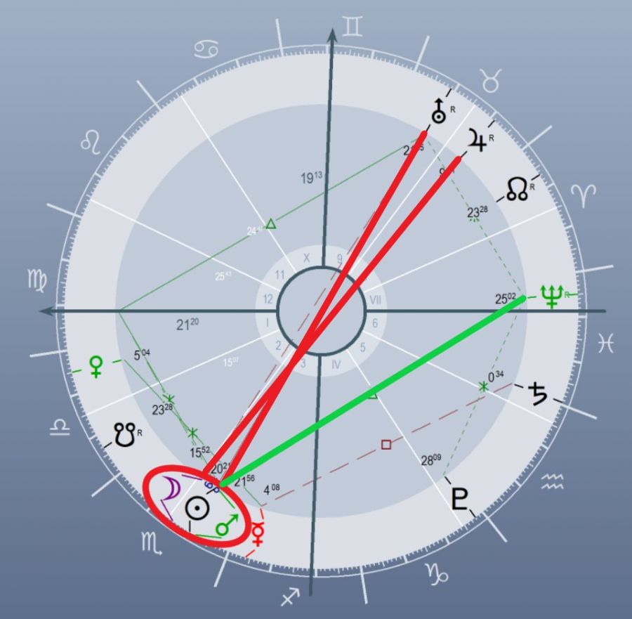 A mai napunk sem tűnik harmonikusabbnak a tegnapinál -  -  - asztrológia, Ernst Barbara, 