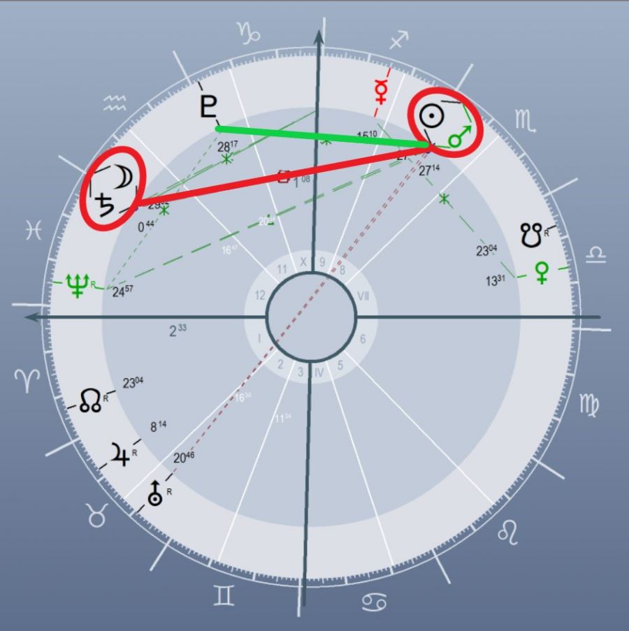 Mi történik ma? -  -  - asztológia, elemzés, Ernst Barbara, 