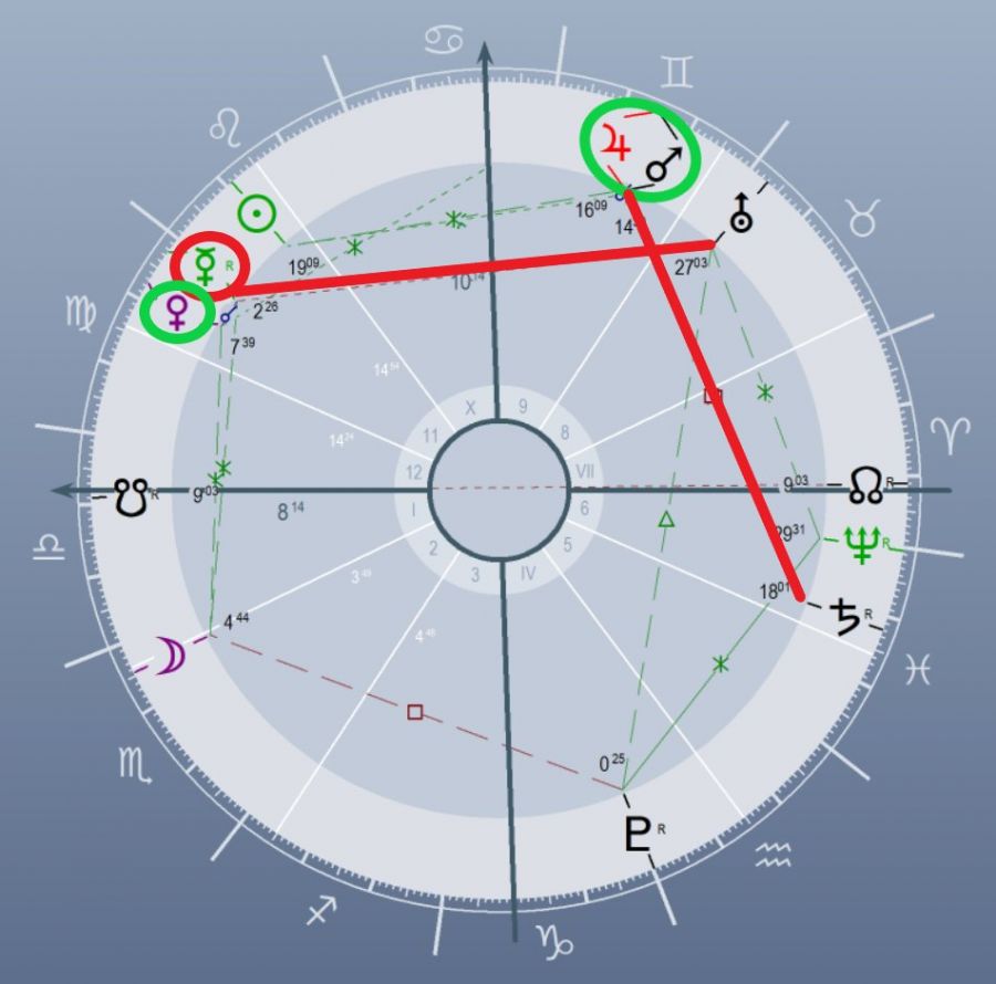 Mi történik a héten? 2024.08.05-11. -  -  - asztrológia, asztrológiai elemzés, asztrológiai képlet, asztrológus, asztropatika, Ernst Barbara, heti horoszkóp, horoszkóp, 