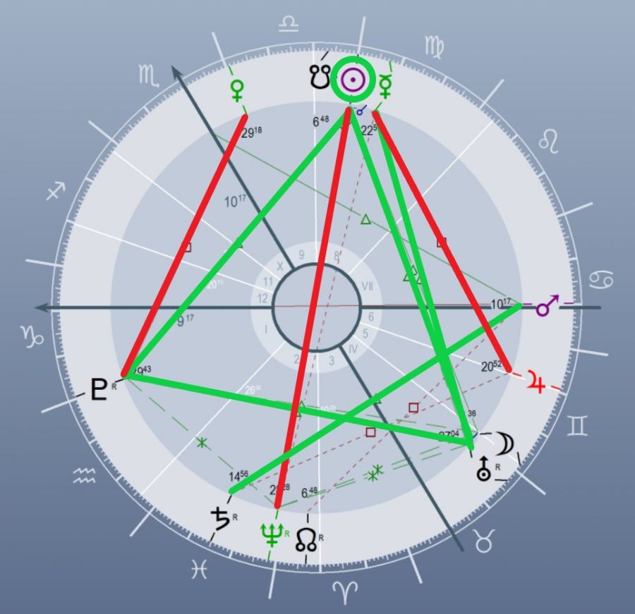 Heti Asztrológia: átalakulás és belső küzdelmek hete - STYLELIFE -  - asztrológia, asztrológiai elemzés, asztrológiai képlet, heti horoszkóp, heti horoszkóp előrejelzés, hold a halakban, mars-szaturnusz trigon, szeptemberi telihold,