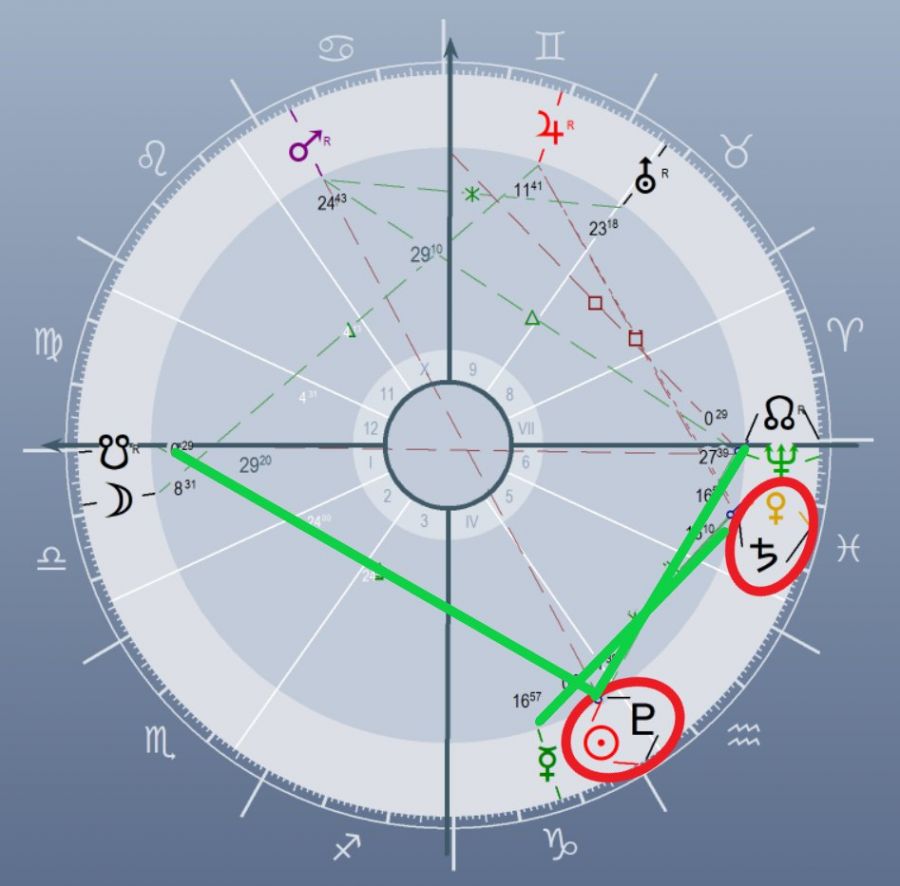 Heti Asztrológia: kapcsolatok, lezárások és újjászületés hete – 2025.01.13-19 -  -  - asztrológia, heti horoszkóp, mars-pluto, párkapcsolati lezárások, rák telihold, 