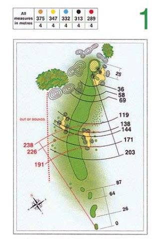 Greenfield pályateszt - MOBILITY -  - bükfürdő, golf, greenfield, 