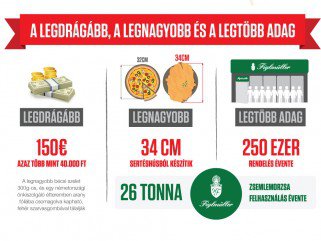 Rántott hús legek: pizza méretű és negyvenezer forintos bécsi szeletek -  -  - bécs, bécsi szelet, ötkert, rántott hús, 