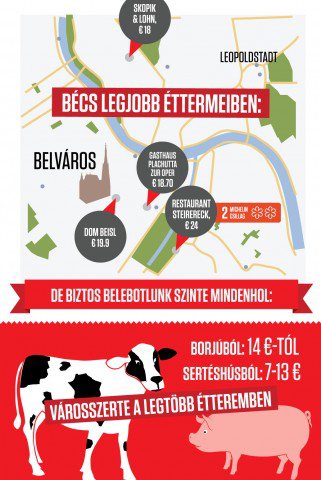 Rántott hús legek: pizza méretű és negyvenezer forintos bécsi szeletek -  -  - bécs, bécsi szelet, ötkert, rántott hús, 