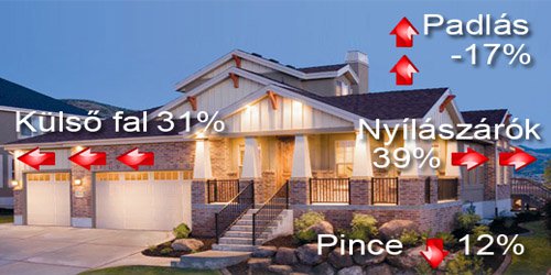 Ablakot cserélne, szigetelne? Szja-kedvezményt is kaphat! - Ingatlanhírek -  - ablakcsere, energia, szja-kedvezmény, 