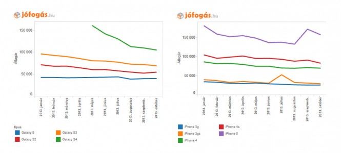 Az ünnepek után lesz érdemes telefont venni - Sikertippek -  - mobiltelefon,