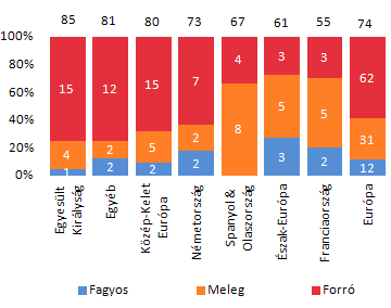 Felmelegedés várható a befektetési piacon - Ingatlanhírek -  - ingatlan befektetés, piacelemzés, 