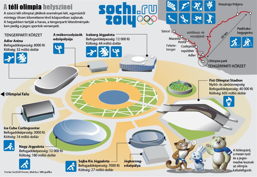 Drága Olimpia! -  -  - sochi 2014, sochi olympics, szocsi, szocsi téli olimpia, téli olimpia, 