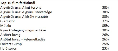 A filmrajongók kedvenc moziélménye A gyűrűk ura trilógia -  -  - samsung, Samsung ívelt uhd, samsung UHD, televízió, tv,