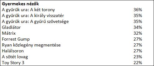 A filmrajongók kedvenc moziélménye A gyűrűk ura trilógia -  -  - samsung, Samsung ívelt uhd, samsung UHD, televízió, tv,