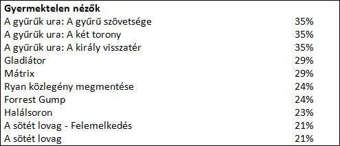 A filmrajongók kedvenc moziélménye A gyűrűk ura trilógia -  -  - samsung, Samsung ívelt uhd, samsung UHD, televízió, tv,