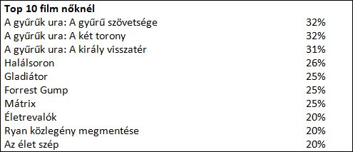A filmrajongók kedvenc moziélménye A gyűrűk ura trilógia -  -  - samsung, Samsung ívelt uhd, samsung UHD, televízió, tv,