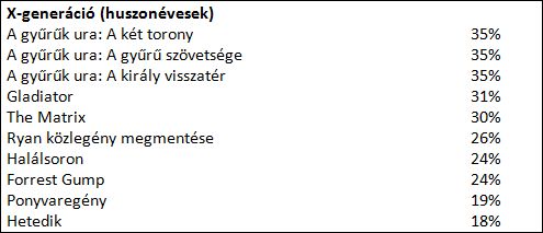 A filmrajongók kedvenc moziélménye A gyűrűk ura trilógia -  -  - samsung, Samsung ívelt uhd, samsung UHD, televízió, tv,