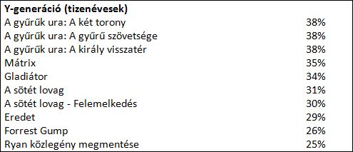 A filmrajongók kedvenc moziélménye A gyűrűk ura trilógia -  -  - samsung, Samsung ívelt uhd, samsung UHD, televízió, tv,