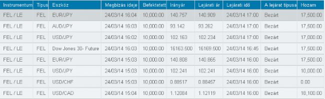 Interneten pénzt keresni? ... Lehet! - Sikertippek -  - kereskedelem,