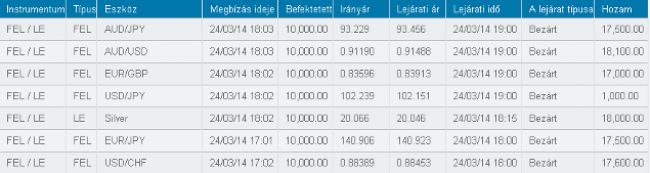 Interneten pénzt keresni? ... Lehet! - Sikertippek -  - kereskedelem,
