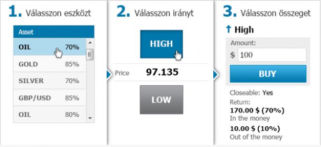 Interneten pénzt keresni? ... Lehet! - Sikertippek -  - kereskedelem,