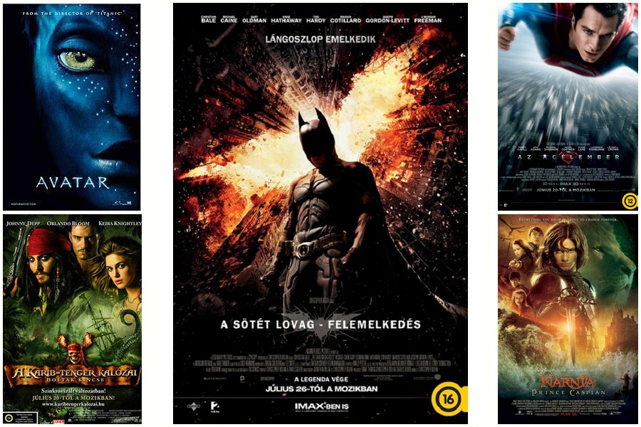 Minden idők 10 legdrágább filmje - STYLELIFE -  - film, hollywood, költségvetés, mozi, 