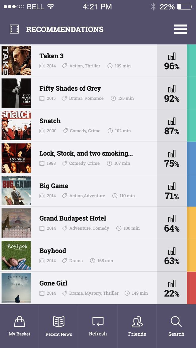 Magyar alkalmazás oldhatja meg a filmrajongók legnagyobb problémáját - STYLELIFE -  - applikáció, film, kiflee, mozi, 