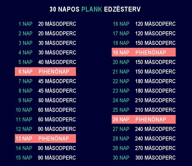 A leghatékonyabb, alakformáló plank gyakorlatok - Mindent a testnek - BODY & SPORT - fitness, gyakorlatok, kihívás, plank,